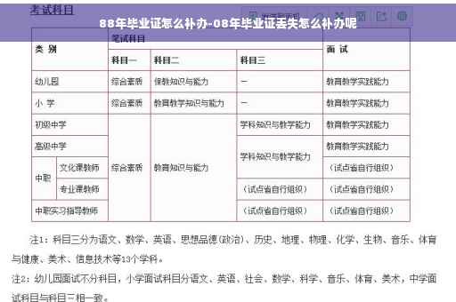88年毕业证怎么补办-08年毕业证丢失怎么补办呢