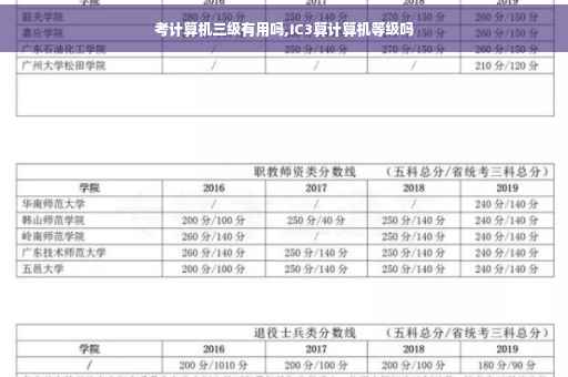 考计算机三级有用吗,IC3算计算机等级吗