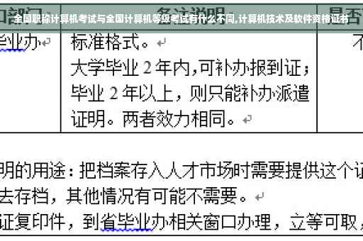 全国职称计算机考试与全国计算机等级考试有什么不同,计算机技术及软件资格证书