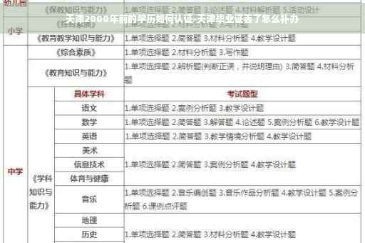 天津2000年前的学历如何认证-天津毕业证丢了怎么补办
