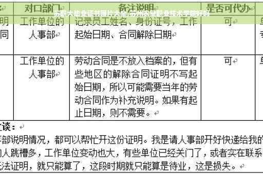 苏职大毕业证书图片大全,苏州农业职业技术学院好吗