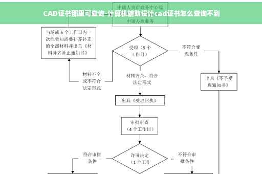 CAD证书那里可查询-计算机辅助设计cad证书怎么查询不到