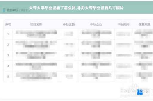 大专大学毕业证丢了怎么补,补办大专毕业证要几寸照片 大专大学毕业证丢了怎么补,补办大专毕业证要几寸照片