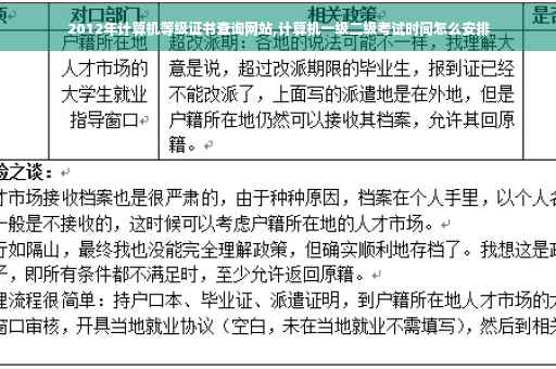 2012年计算机等级证书查询网站,计算机一级二级考试时间怎么安排