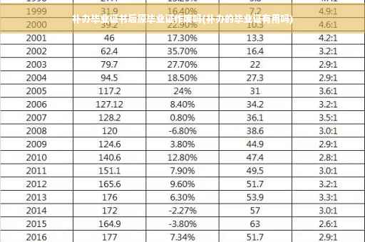 补办毕业证书后原毕业证作废吗(补办的毕业证有用吗)