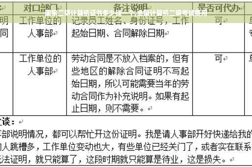 国家二级计算机证书多少钱一个,全国计算机二级考试费用