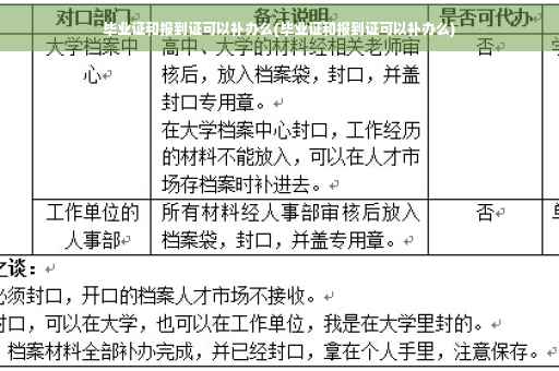 毕业证和报到证可以补办么(毕业证和报到证可以补办么)