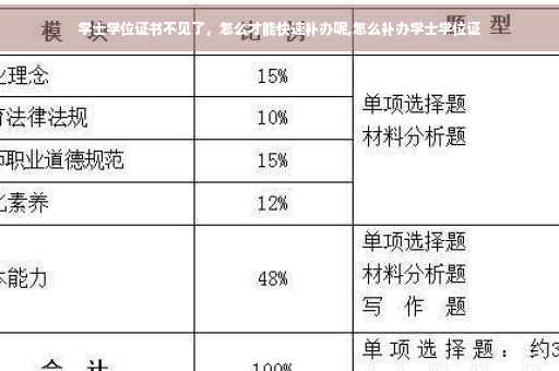 学士学位证书不见了，怎么才能快速补办呢,怎么补办学士学位证