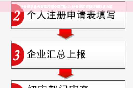 毕业证书补办到学校哪个部门补办,毕业证和资格证可以补办嘛