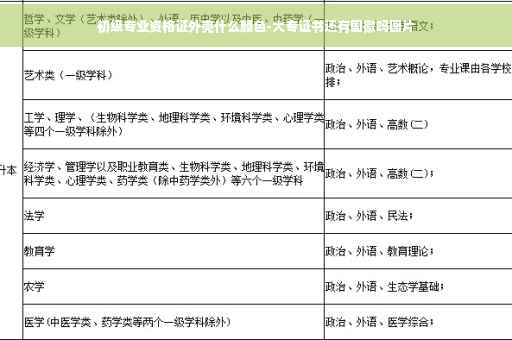 初级专业资格证外壳什么颜色-大专证书还有国徽吗图片