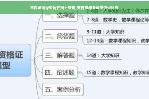 学位证编号如何在网上查询,支付宝毕业证学位证补办