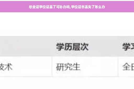 毕业证学位证丢了可补办吗,学位证书丢失了怎么办