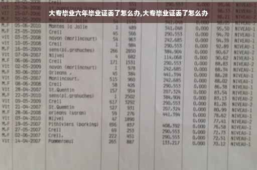 大专毕业六年毕业证丢了怎么办,大专毕业证丢了怎么办