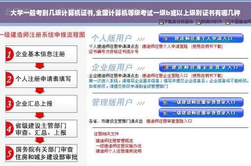 大学一般考到几级计算机证书,全国计算机等级考试一级b或以上级别证书有哪几种