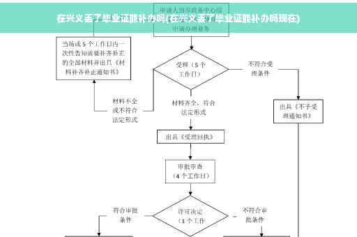 在兴义丢了毕业证能补办吗(在兴义丢了毕业证能补办吗现在)