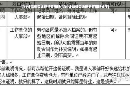 假的计算机等级证书有用吗(假的计算机等级证书有用吗知乎)