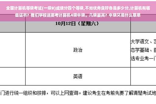 全国计算机等级考试(一级B)成绩分四个等级,不知优秀良好各是多少分,计算机有哪些证书？我们学校说要考计算机4级中级。几级最高？中级又是什么意思