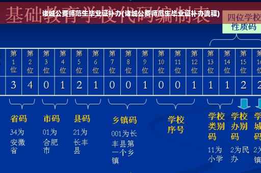 诸城公费师范生毕业证补办(诸城公费师范生毕业证补办流程) 诸城公费师范生毕业证补办(诸城公费师范生毕业证补办流程)