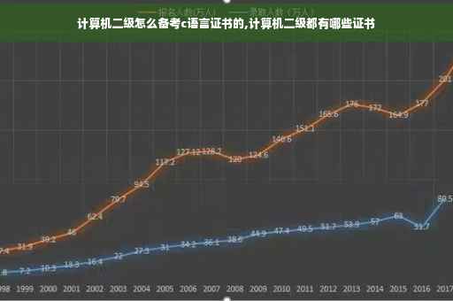 计算机二级怎么备考c语言证书的,计算机二级都有哪些证书