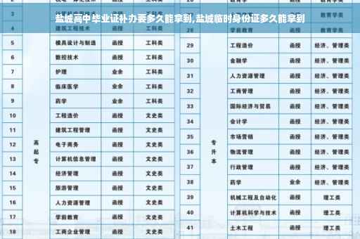 盐城高中毕业证补办要多久能拿到,盐城临时身份证多久能拿到