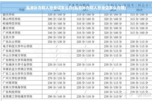 私自补办别人毕业证怎么办(私自补办别人毕业证怎么办理)
