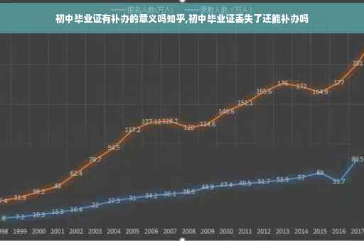 初中毕业证有补办的意义吗知乎,初中毕业证丢失了还能补办吗
