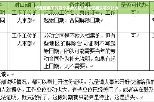 毕业证丢了的四个补救方法,毕业证丢失怎么补办