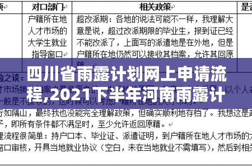 四川省雨露计划网上申请流程,2021下半年河南雨露计划怎么申请