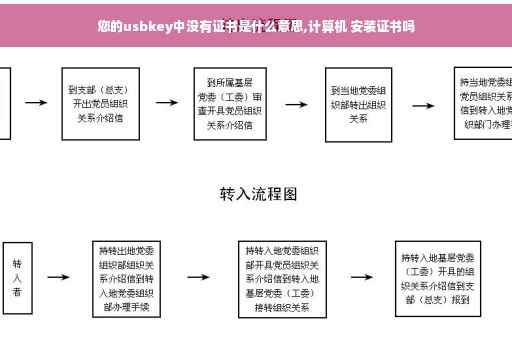 您的usbkey中没有证书是什么意思,计算机 安装证书吗