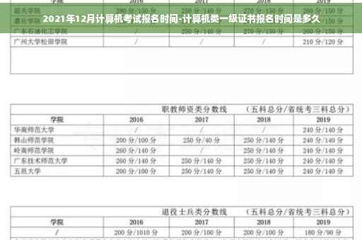 2021年12月计算机考试报名时间-计算机类一级证书报名时间是多久