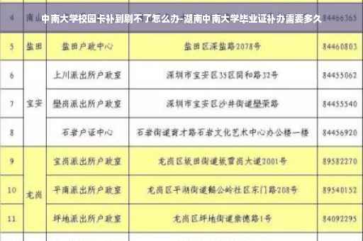 中南大学校园卡补到刷不了怎么办-湖南中南大学毕业证补办需要多久