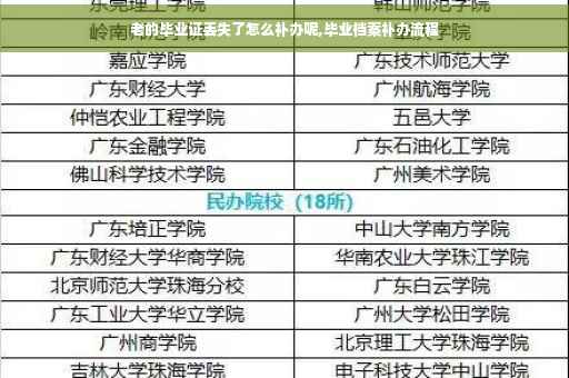 老的毕业证丢失了怎么补办呢,毕业档案补办流程