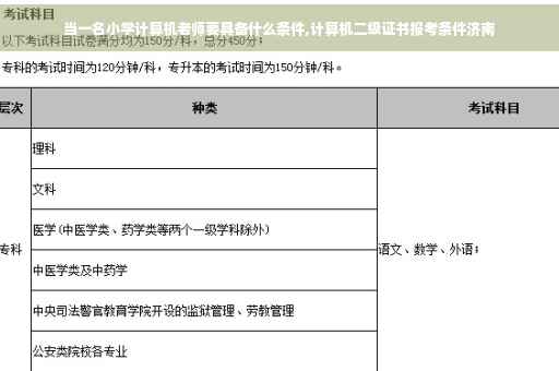 当一名小学计算机老师要具备什么条件,计算机二级证书报考条件济南 当一名小学计算机老师要具备什么条件,计算机二级证书报考条件济南