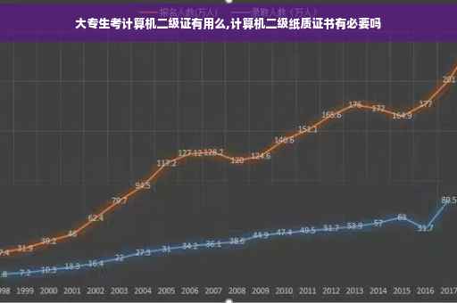 大专生考计算机二级证有用么,计算机二级纸质证书有必要吗