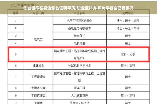 毕业证不在身边怎么证明学历,毕业证补办 照片学校自己提供吗