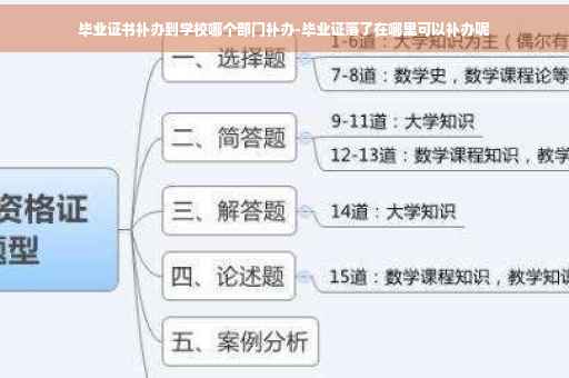 毕业证书补办到学校哪个部门补办-毕业证落了在哪里可以补办呢