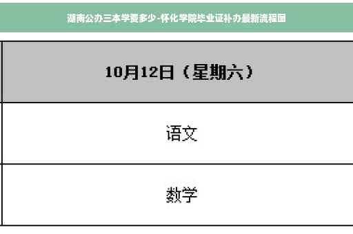 湖南公办三本学费多少-怀化学院毕业证补办最新流程图