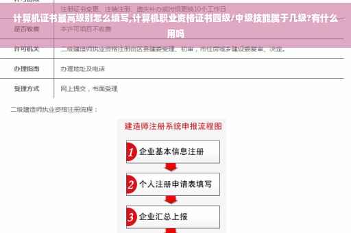 计算机证书最高级别怎么填写,计算机职业资格证书四级/中级技能属于几级?有什么用吗