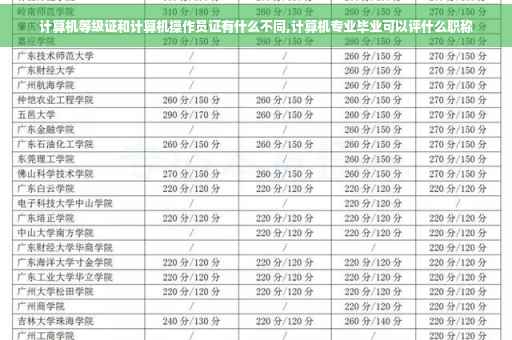 计算机等级证和计算机操作员证有什么不同,计算机专业毕业可以评什么职称 计算机等级证和计算机操作员证有什么不同,计算机专业毕业可以评什么职称