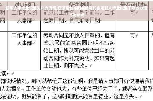 湖南大学毕业证丢失补办流程,在湖南省祁阳县报考的自考湖大毕业证丢了怎么办理学历证明 湖南大学毕业证丢失补办流程,在湖南省祁阳县报考的自考湖大毕业证丢了怎么办理学历证明