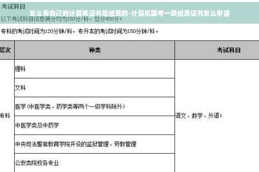 怎么看自己的计算机证书是纸质的-计算机国考一级纸质证书怎么申请