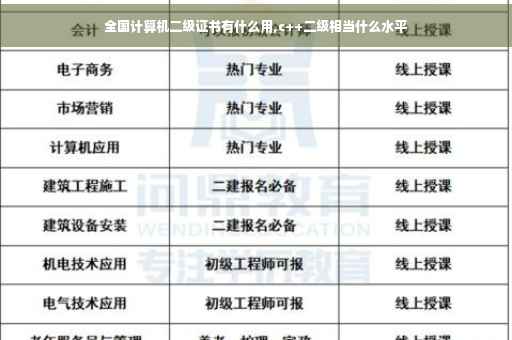 全国计算机二级证书有什么用,c++二级相当什么水平