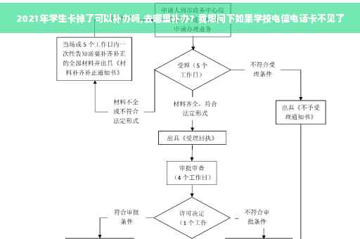 2021年学生卡掉了可以补办吗,去哪里补办？我想问下如果学校电信电话卡不见了
