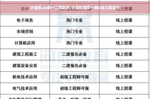 计算机ab级一二级区别,计算机等级一级b是几级证书