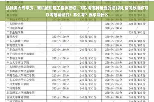 机械类大专学历，有机械助理工程师职称，可以考哪种挂靠的证书啊,请问数控都可以考哪些证书？怎么考？要求是什么