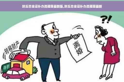 封丘毕业证补办流程图最新版,封丘毕业证补办流程图最新