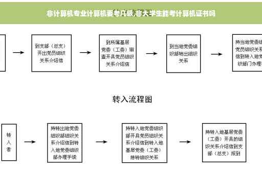 非计算机专业计算机要考几级,非大学生能考计算机证书吗