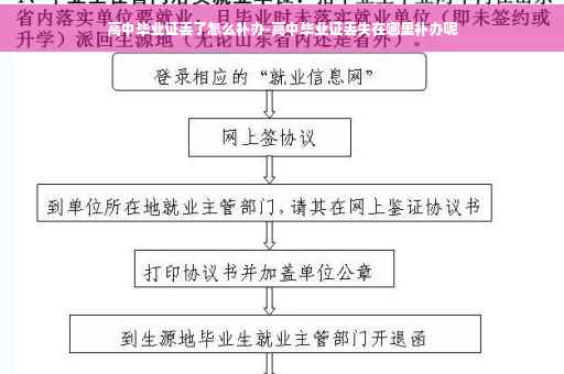 高中毕业证丢了怎么补办-高中毕业证丢失在哪里补办呢