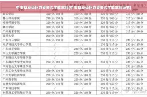 中专毕业证补办要多久才能拿到(中专毕业证补办要多久才能拿到证书)