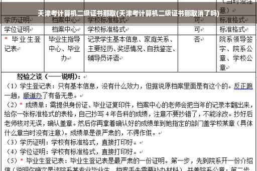 天津考计算机二级证书那取(天津考计算机二级证书那取消了吗)